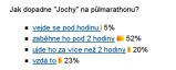 většina z vás dobře odhadla čas do kterého se Miloš vejde 